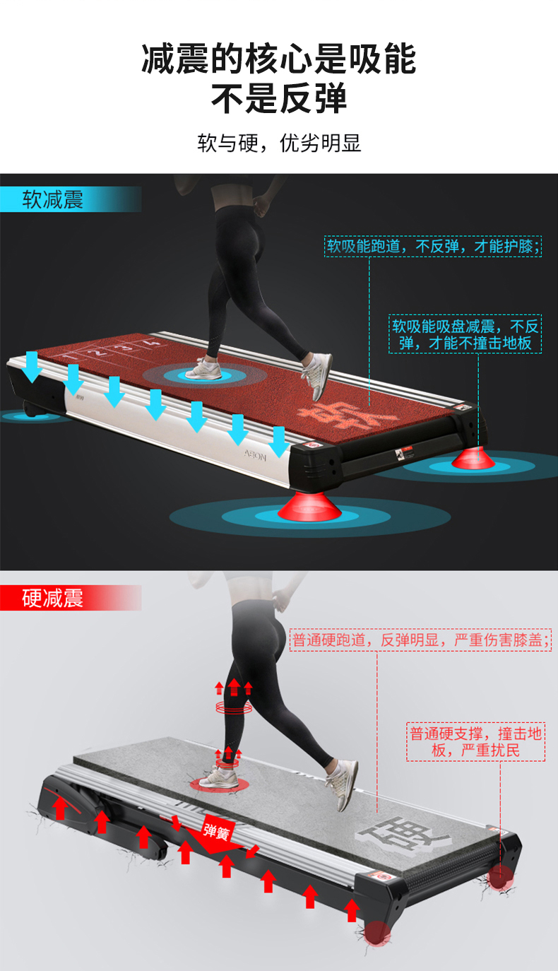 污丝瓜视频下载减震效果